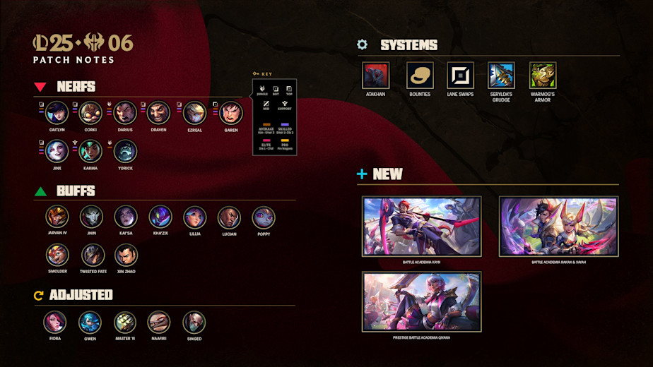 League of Legends Patch Notes Quick Breakdown 25.06 (15.6)