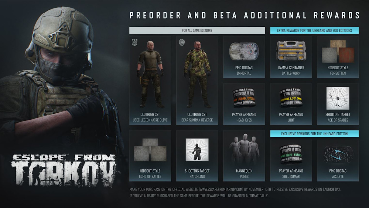 Tarkov Pre-Order and Beta Rewards for 1.0
