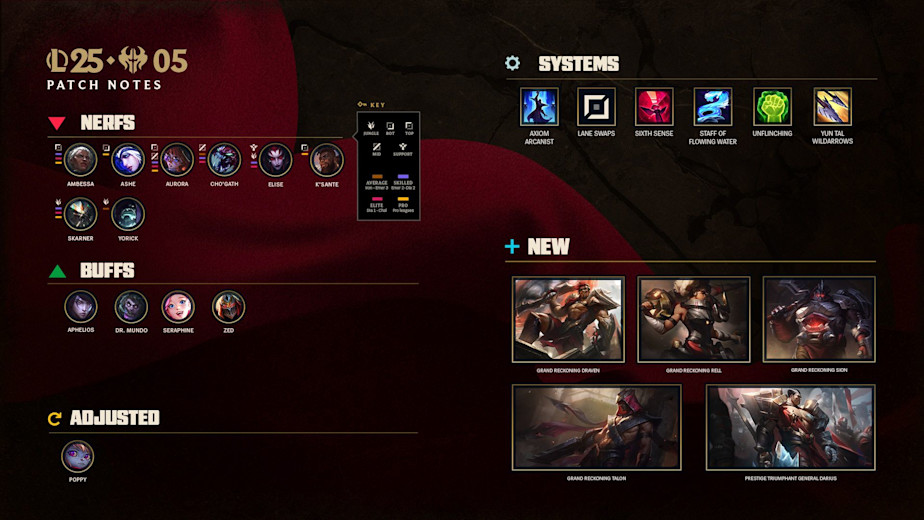 League of Legends Patch Notes Quick Breakdown 25.05 (15.5)